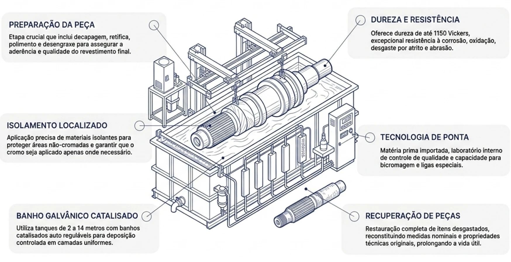 Como funciona o cromo duro
